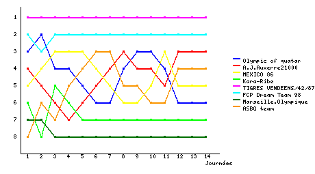 Graphique