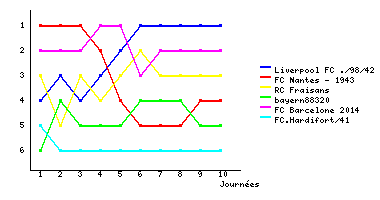 Graphique