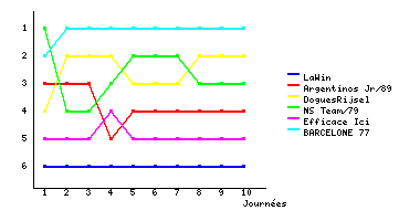 Graphique
