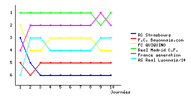 Graphique