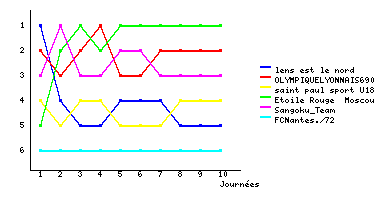 Graphique