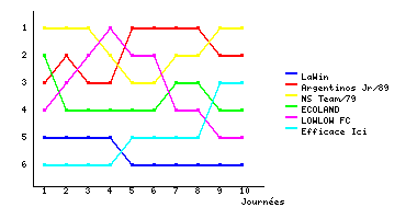 Graphique
