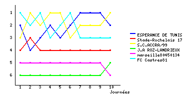Graphique