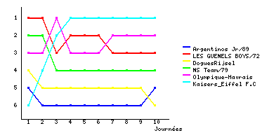 Graphique