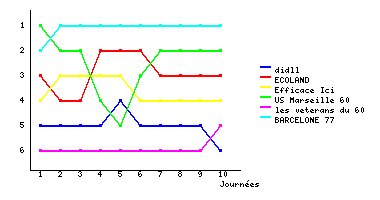 Graphique
