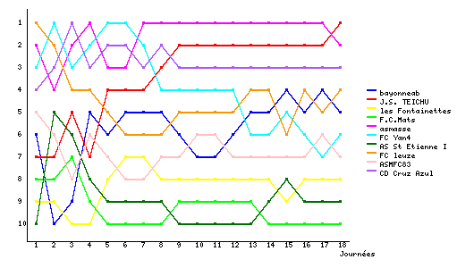Graphique