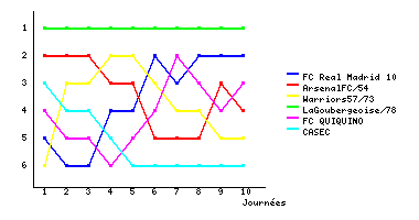 Graphique
