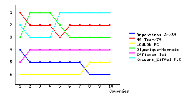 Graphique