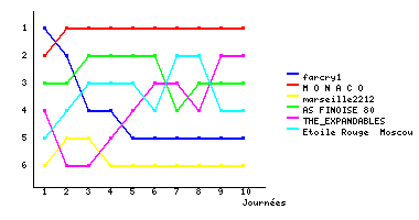 Graphique