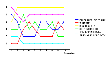 Graphique