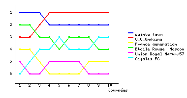Graphique