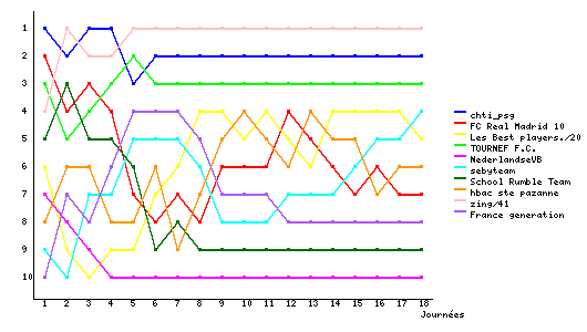 Graphique