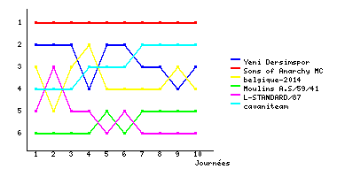 Graphique