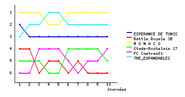 Graphique