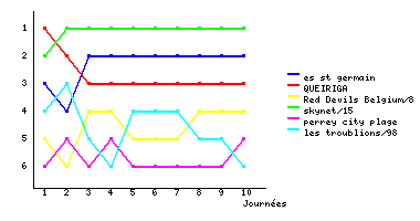 Graphique