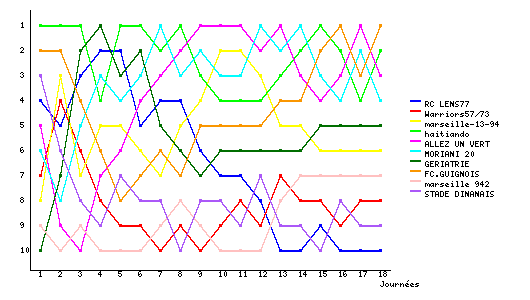 Graphique