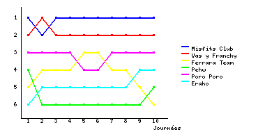 Graphique