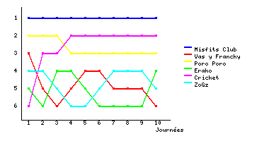 Graphique