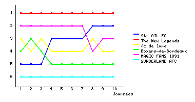 Graphique