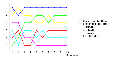 Graphique