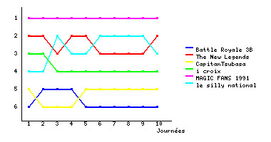 Graphique