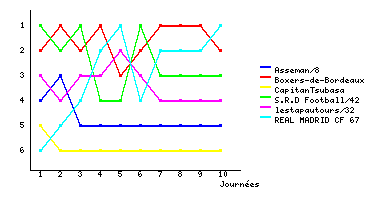 Graphique