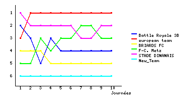 Graphique