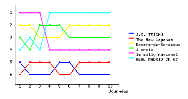 Graphique