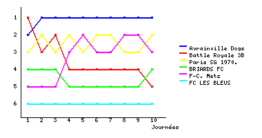 Graphique