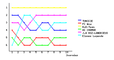 Graphique