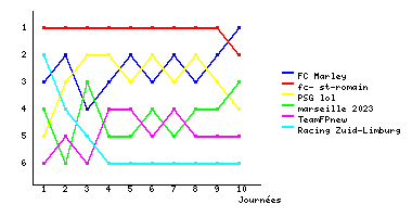 Graphique