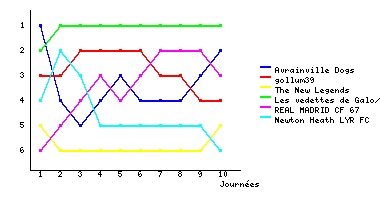 Graphique