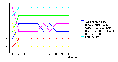 Graphique