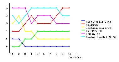 Graphique