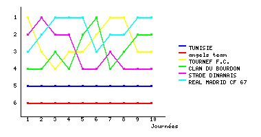 Graphique