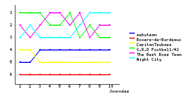 Graphique