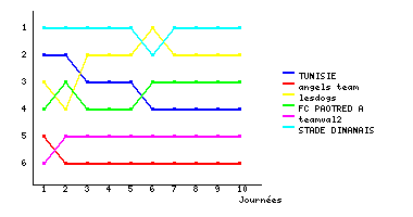 Graphique