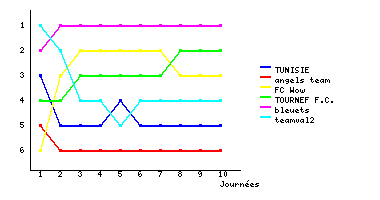 Graphique