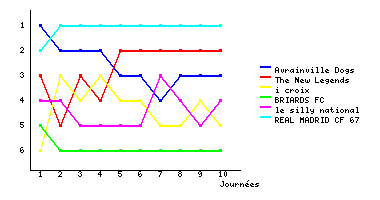 Graphique