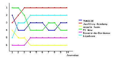 Graphique