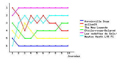 Graphique