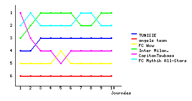 Graphique