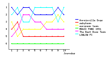 Graphique