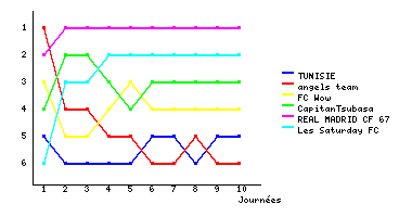 Graphique