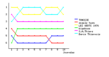 Graphique