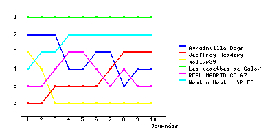 Graphique