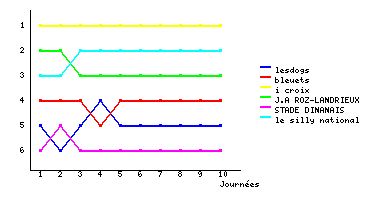Graphique