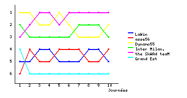 Graphique