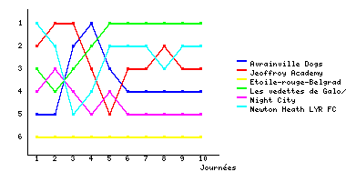 Graphique