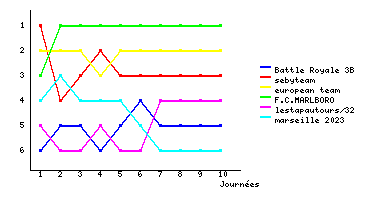 Graphique
